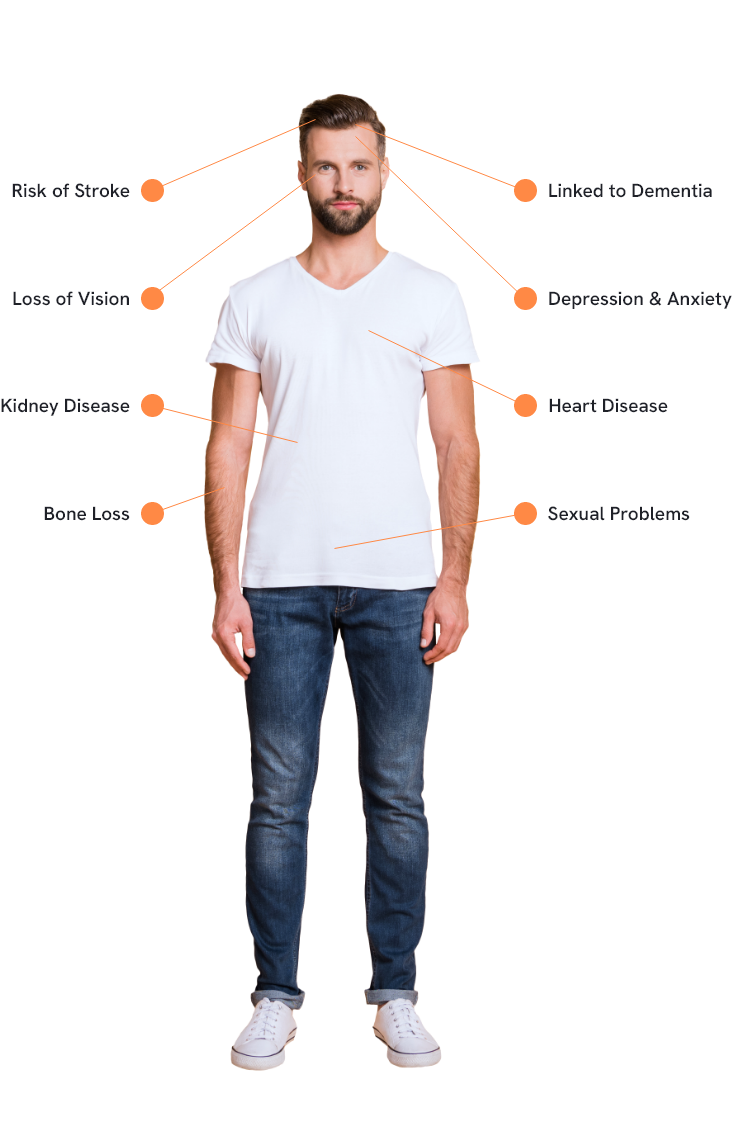 Lines pointing to various parts of body that list sleep apnea problems including risk of stroke and heart disease